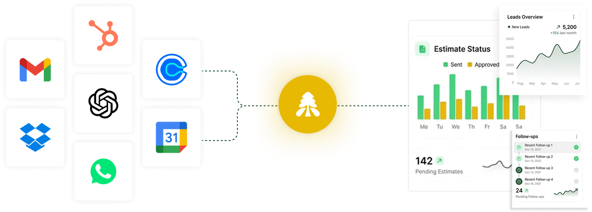 Tainc connects your tools — email, CRM, AI, and messaging — into one automated workflow